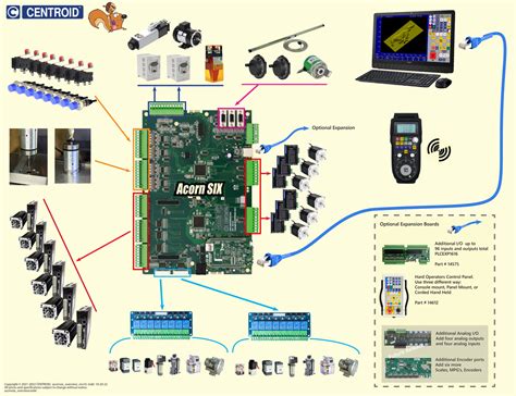 centroid acorn cnc|CNC Acorn CNC Controller: A CNC Hardware and Software .